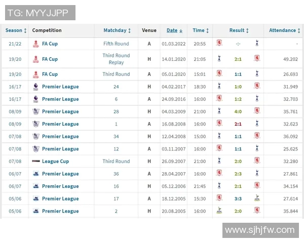 足总杯曼联对热刺比赛时间及赛程安排详解