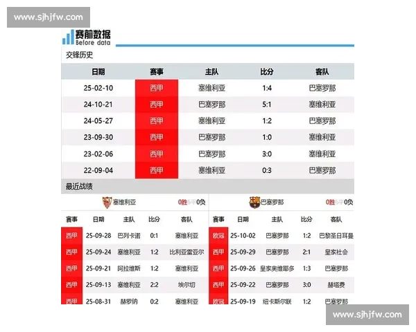 巴萨对阵塞维利亚比赛录像解析瞬间与战术亮点回顾全场走势深度